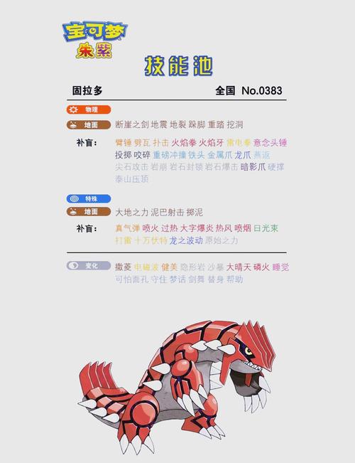 固拉多技能/固拉多技能一览表 固拉多技能/固拉多技能一览表