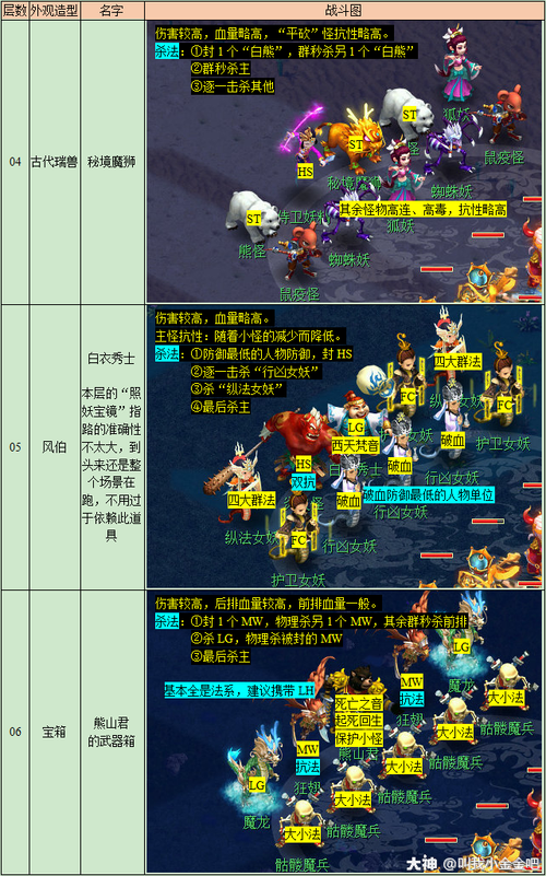 梦幻西游秘境降妖攻略/梦幻西游秘境降妖多长时间