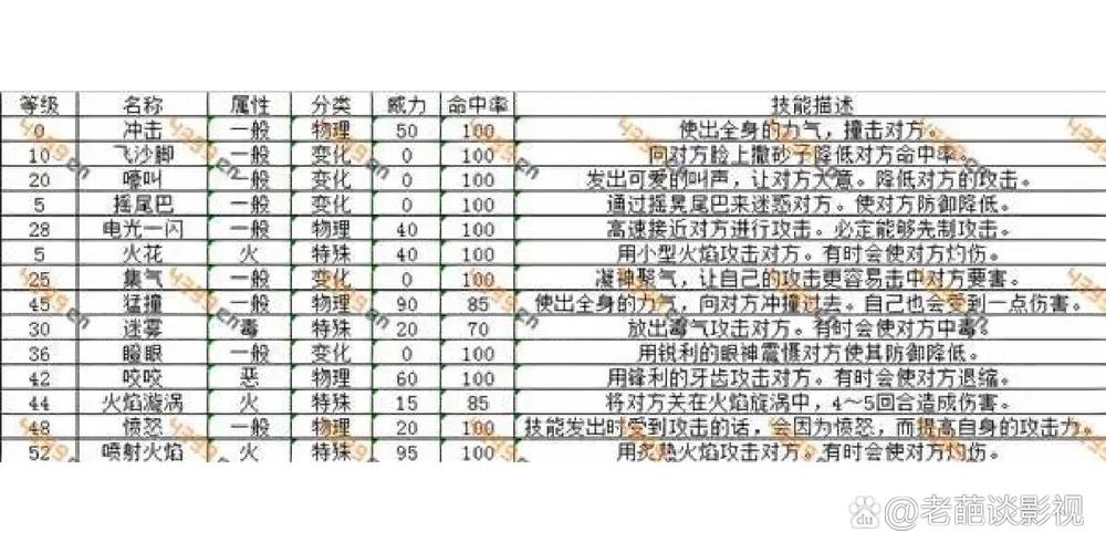 “口袋妖怪回血技能”了解游戏快人一步 “口袋妖怪回血技能”了解游戏快人一步