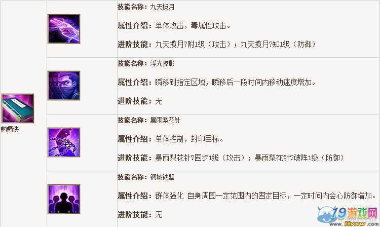 天龙唐门技能-天龙唐门技能连招口诀 天龙唐门技能-天龙唐门技能连招口诀