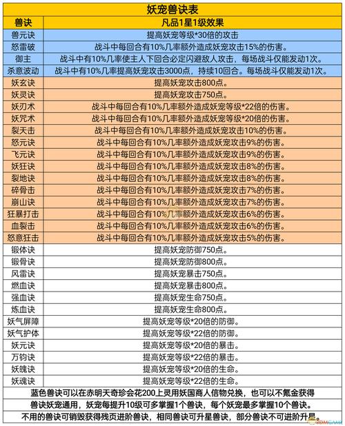 关于“凡人传说攻略”你可能想知道 关于“凡人传说攻略”你可能想知道