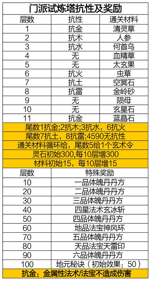 关于“凡人传说攻略”你可能想知道 关于“凡人传说攻略”你可能想知道