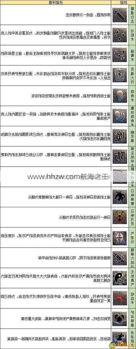 传奇3技能/传奇3技能书学不了 传奇3技能/传奇3技能书学不了