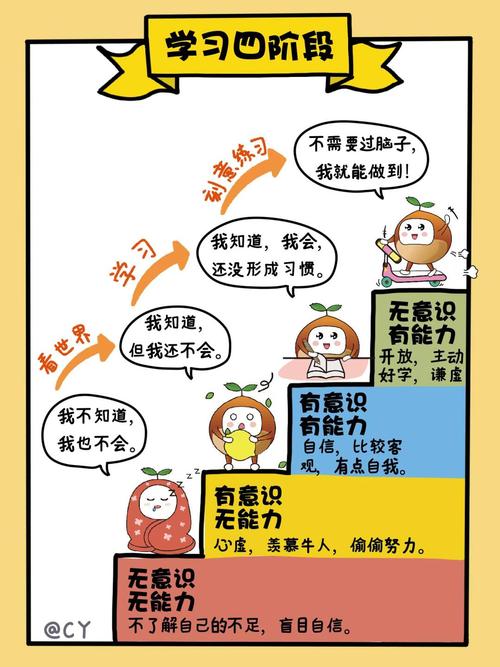 技能的学习的简单介绍 技能的学习的简单介绍