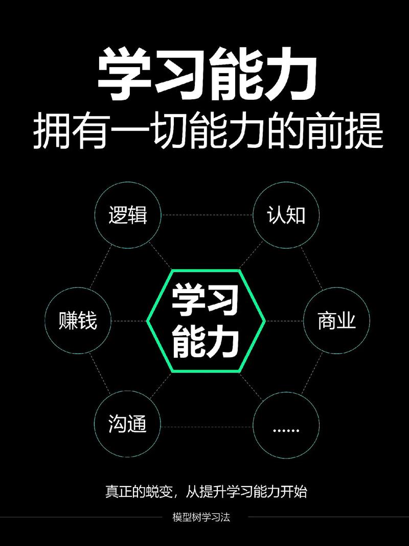 技能的学习的简单介绍 技能的学习的简单介绍