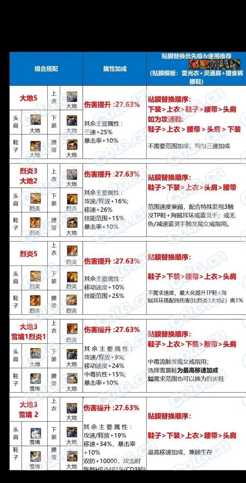 dnf太阳之城教程,dnf太阳遴选 dnf太阳之城教程,dnf太阳遴选