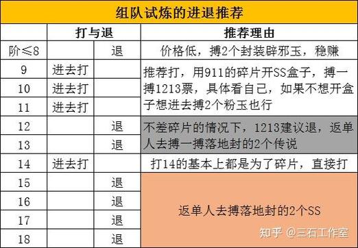 dnf打钱教程-dnf怎么赚rmb