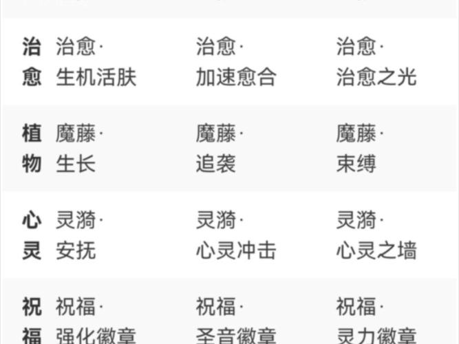 魔法技能名称大全-魔法技能名称大全封印