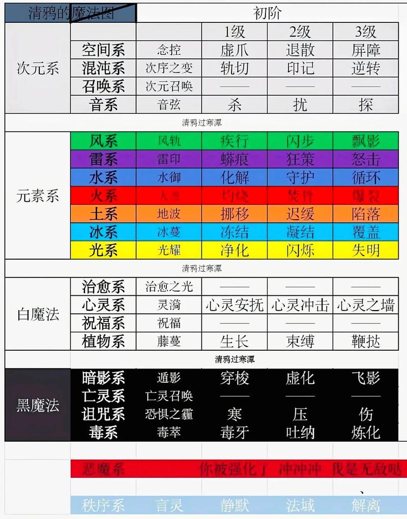 魔法技能名称大全-魔法技能名称大全封印 魔法技能名称大全-魔法技能名称大全封印