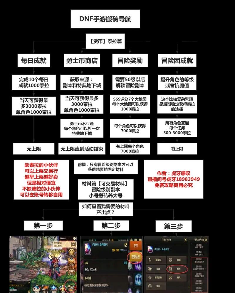 “dnf一天搬砖8000w攻略”了解游戏快人一步 “dnf一天搬砖8000w攻略”了解游戏快人一步