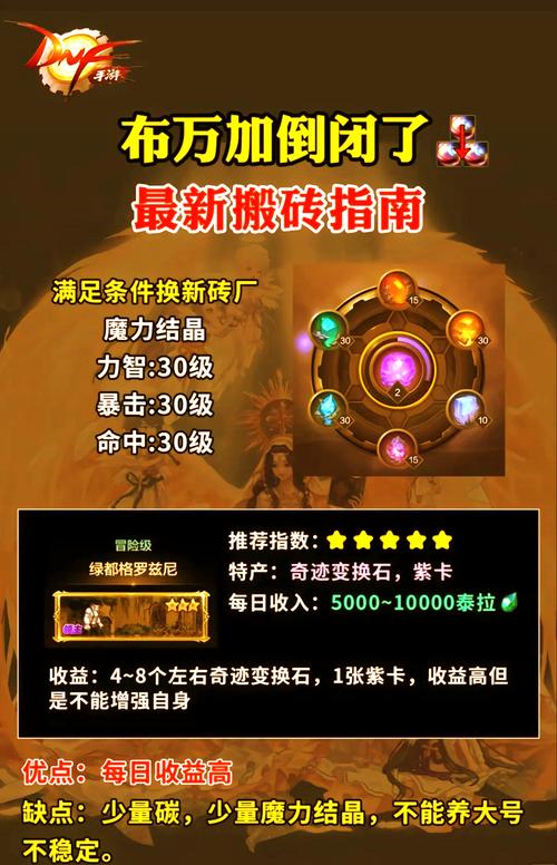“dnf一天搬砖8000w攻略”了解游戏快人一步 “dnf一天搬砖8000w攻略”了解游戏快人一步