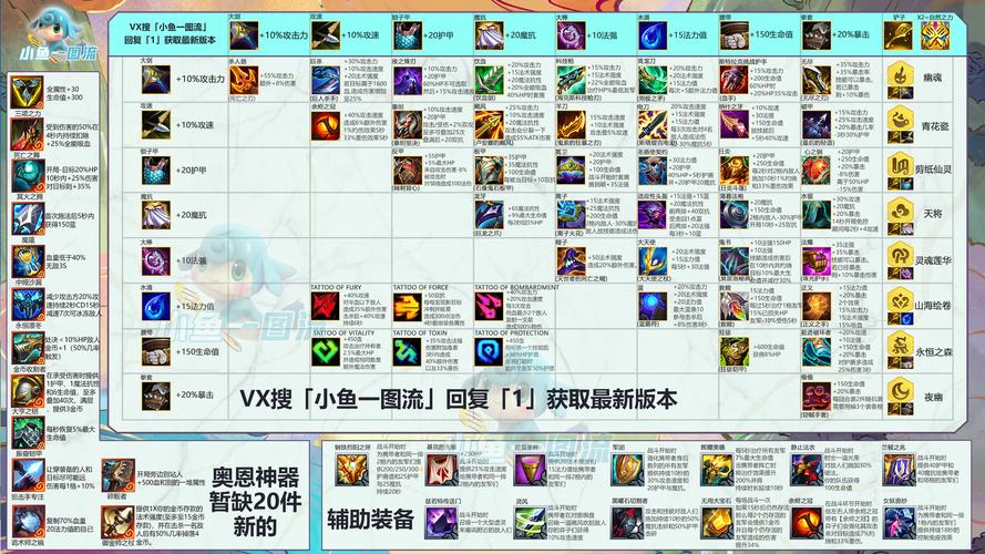 lol英雄技能-LOL英雄技能查询