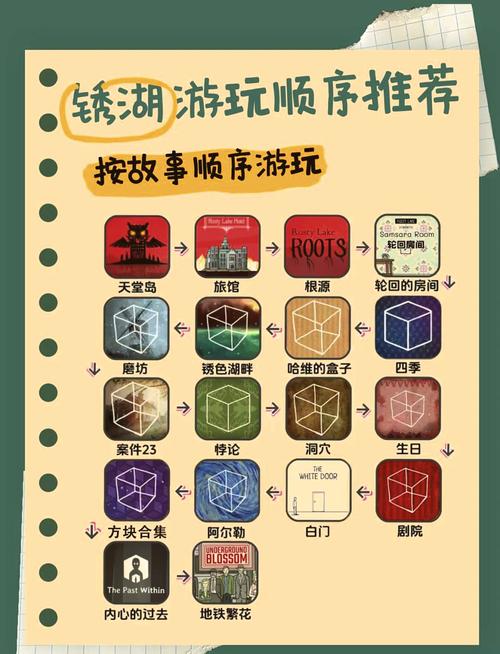 锈湖剧院攻略/锈湖剧院攻略脑子里的门