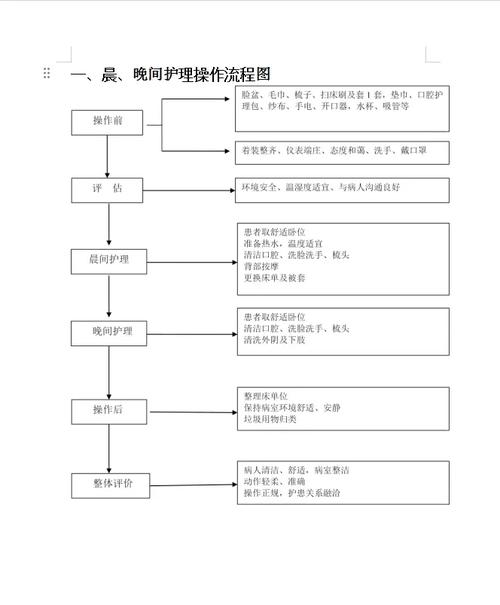 “护理技能操作”了解游戏快人一步