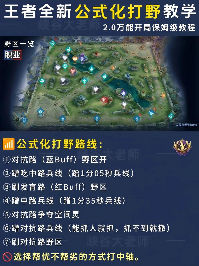 打野教程王者荣耀,王者荣耀打野怎么玩儿 打野教程王者荣耀,王者荣耀打野怎么玩儿
