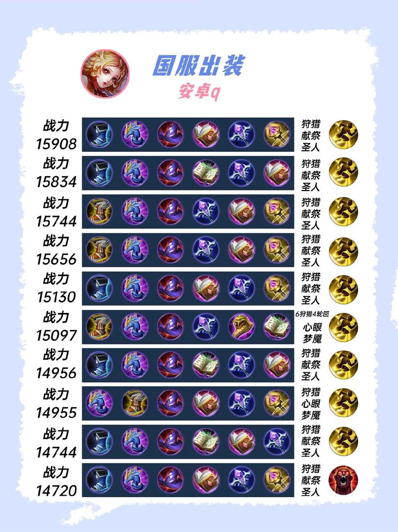 “王者荣耀教程星空”了解游戏快人一步 “王者荣耀教程星空”了解游戏快人一步