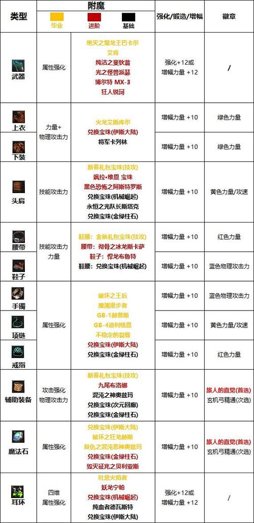 关于“星云修改dnf教程”你可能想知道 关于“星云修改dnf教程”你可能想知道