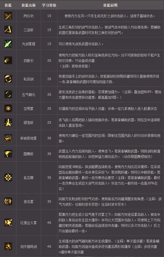 dnf技能代码-Dnf技能代码哪个好 dnf技能代码-Dnf技能代码哪个好