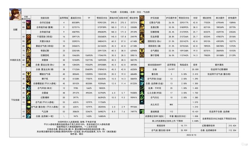 dnf技能代码-Dnf技能代码哪个好 dnf技能代码-Dnf技能代码哪个好