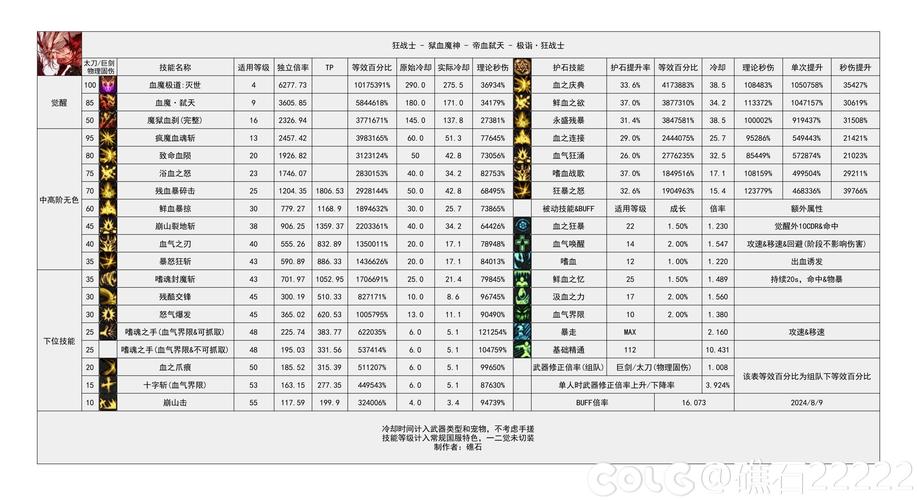 dnf技能代码-Dnf技能代码哪个好 dnf技能代码-Dnf技能代码哪个好