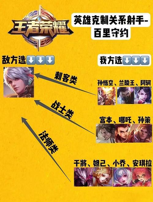 王者荣耀教程守约-守约技巧干货