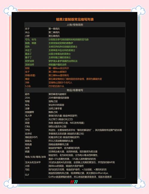 “暗黑2技能”了解游戏快人一步 “暗黑2技能”了解游戏快人一步