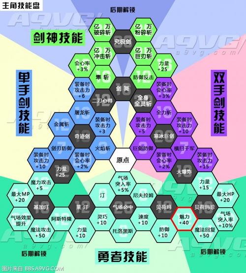 关于“勇者斗恶龙11攻略”你可能想知道 关于“勇者斗恶龙11攻略”你可能想知道