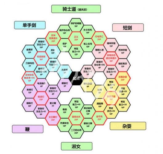 关于“勇者斗恶龙11攻略”你可能想知道 关于“勇者斗恶龙11攻略”你可能想知道