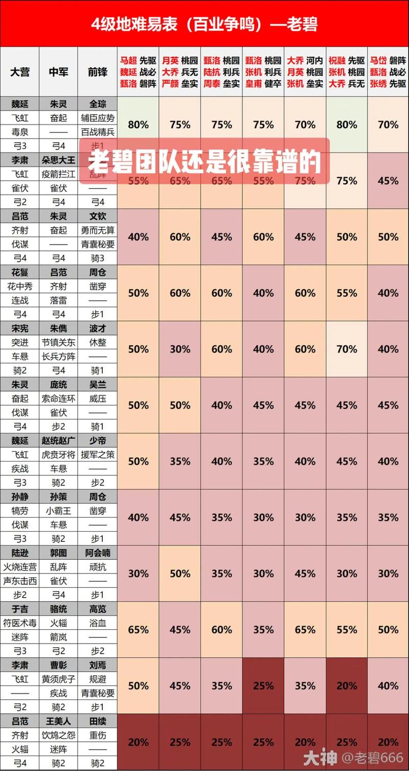 关于“王者荣耀开荒教程”你可能想知道 关于“王者荣耀开荒教程”你可能想知道