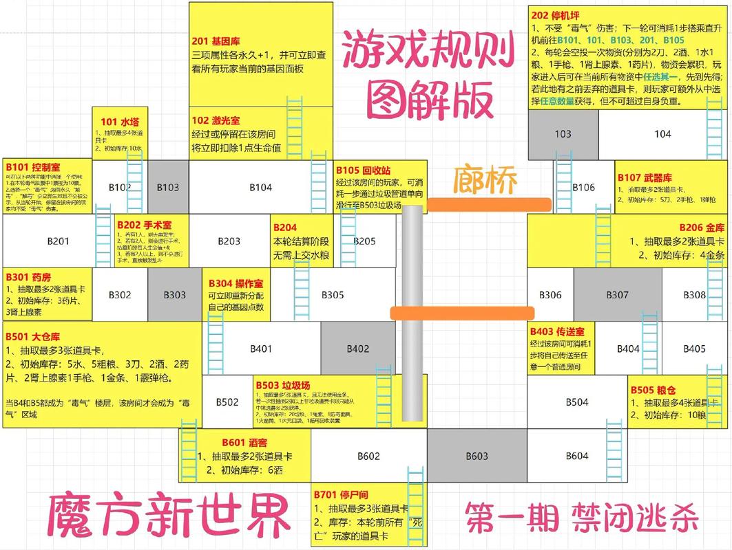 方块世界攻略-方块世界在哪 方块世界攻略-方块世界在哪