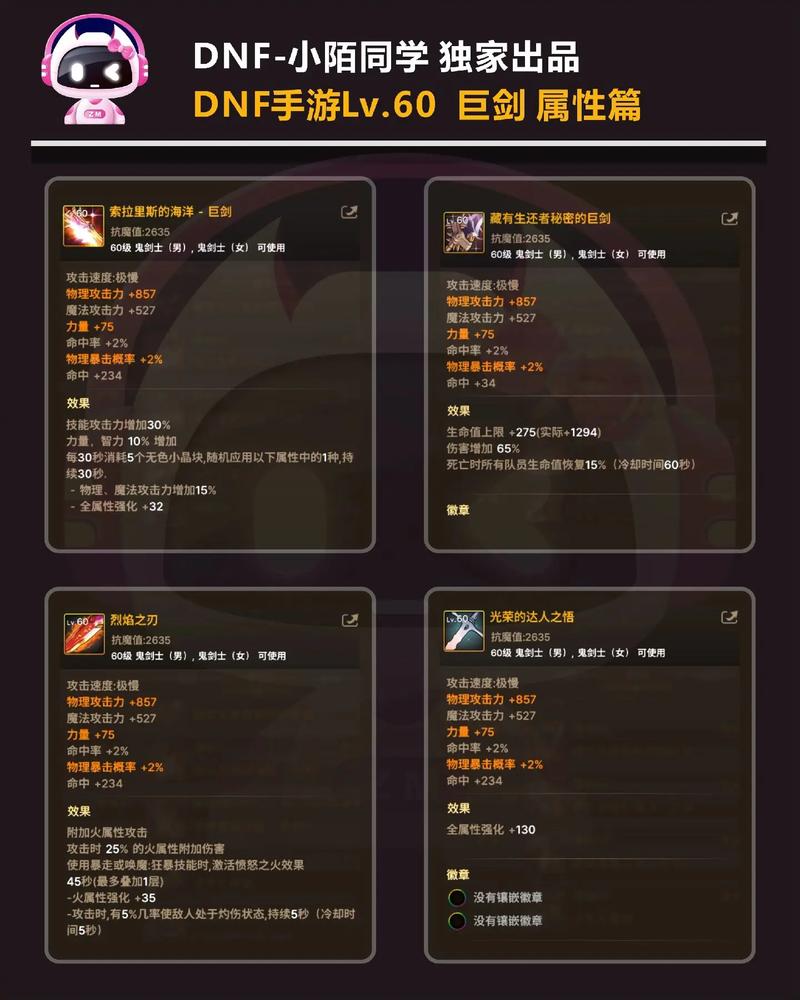 dnf红眼换装教程/dnf红眼换装教程大全