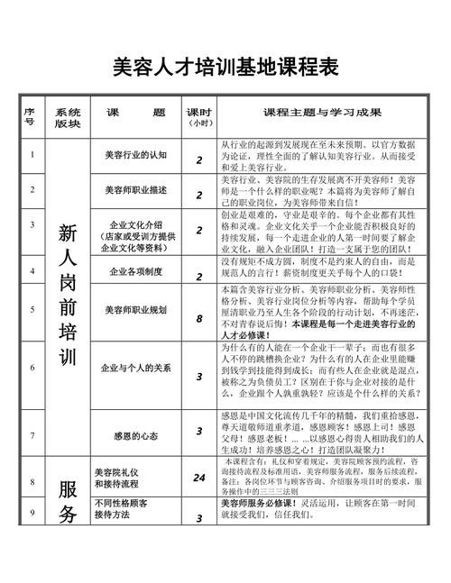 美容师技能培训-美容师技能培训学校 美容师技能培训-美容师技能培训学校