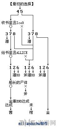 关于“极限脱出999攻略”你可能想知道 关于“极限脱出999攻略”你可能想知道