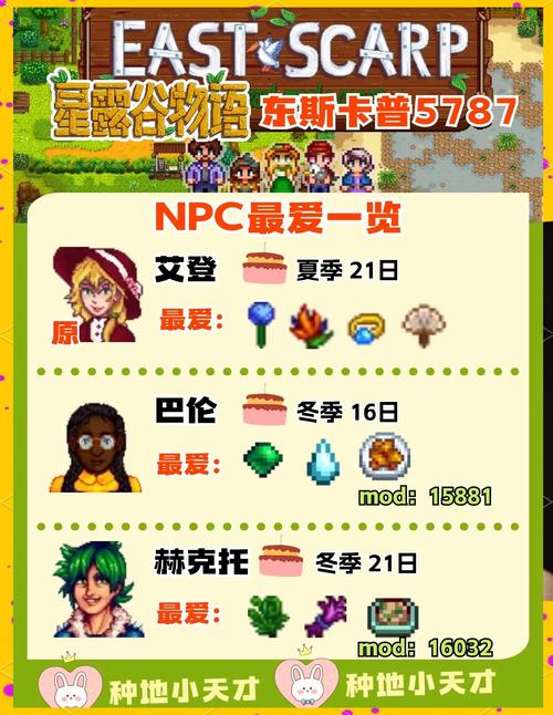 星露谷物语礼物攻略，星露谷物语礼物攻略图