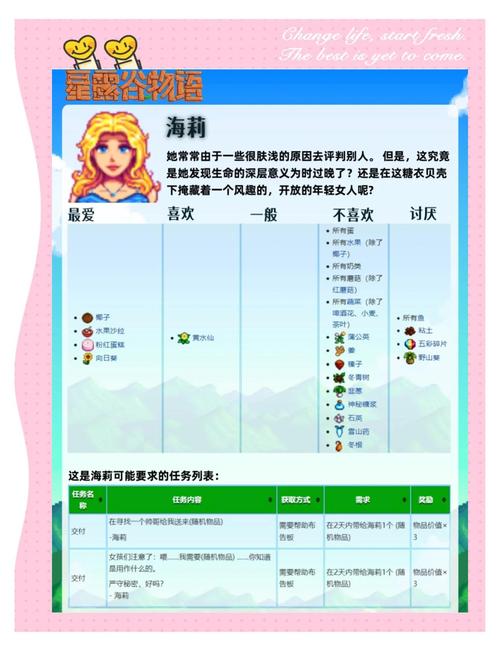 星露谷物语礼物攻略，星露谷物语礼物攻略图