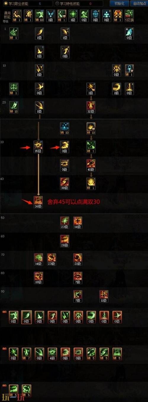 dnf乌龟团长教程-地下城乌龟团本