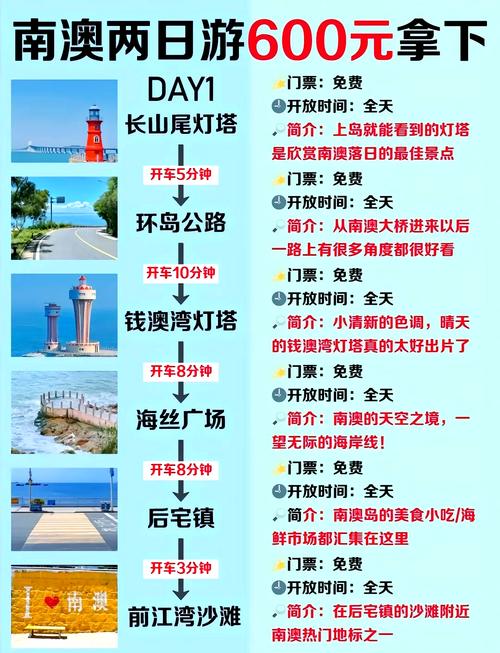 旅游攻略制作,旅游攻略制作模板 旅游攻略制作,旅游攻略制作模板