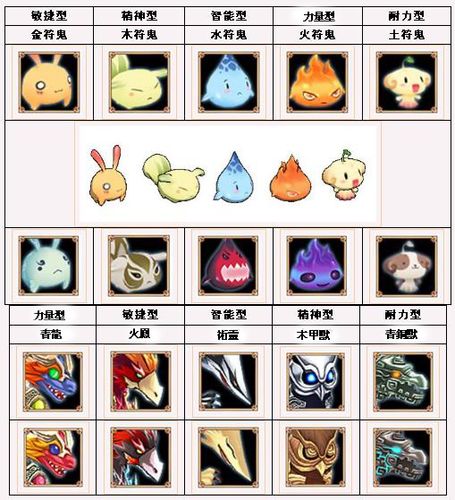 天之痕符鬼最强技能/天之痕符鬼属性作用