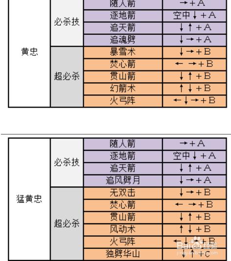 赵云的技能，赵云的技能是什么