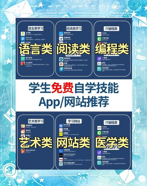 关于“学技能的免费网站”你可能想知道 关于“学技能的免费网站”你可能想知道