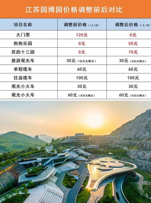 武汉园博园游玩攻略,武汉园博园游玩攻略图 武汉园博园游玩攻略,武汉园博园游玩攻略图