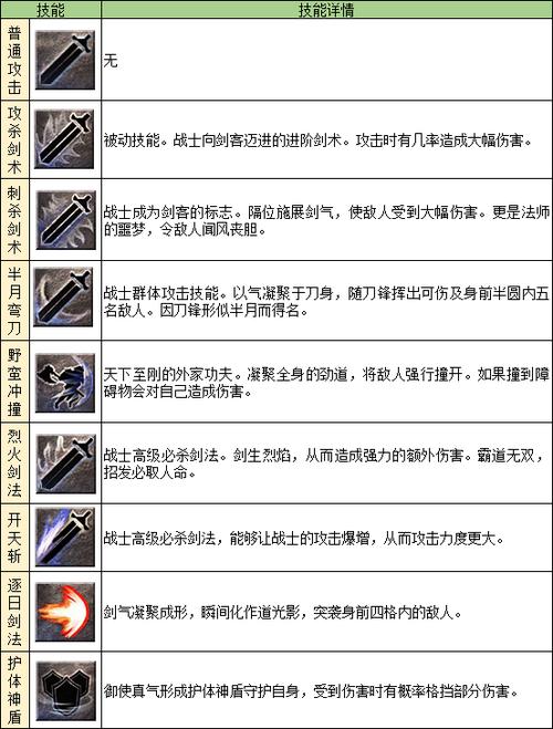 传奇战士技能/传奇战士技能大全详解攻略 传奇战士技能/传奇战士技能大全详解攻略
