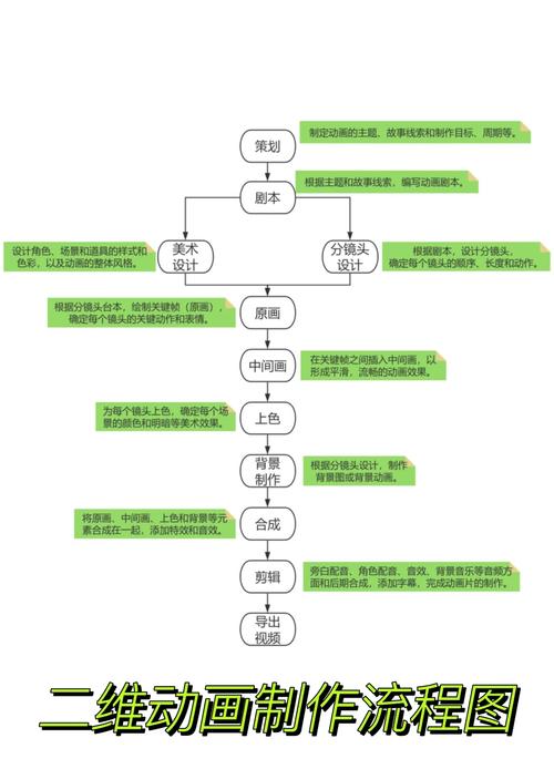 我的世界ae后期教程/我的世界ae2教程 我的世界ae后期教程/我的世界ae2教程