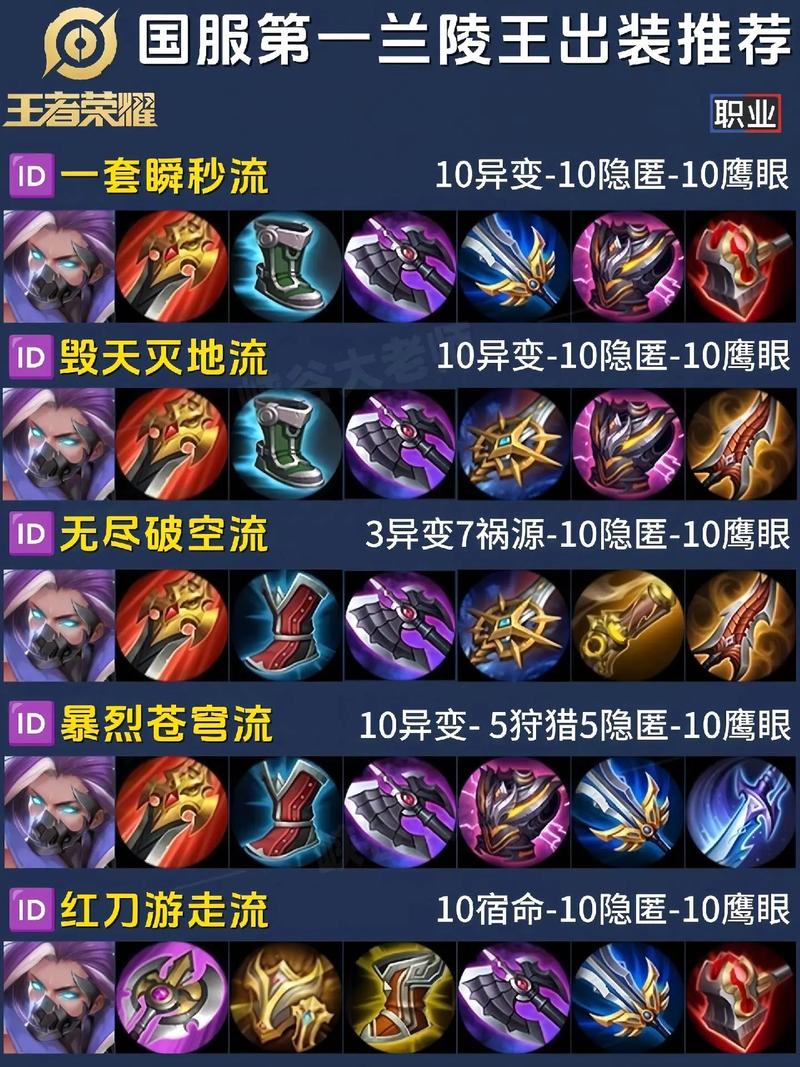 新王者荣耀兰陵王教程-王者荣耀兰陵王从零开始教学 新王者荣耀兰陵王教程-王者荣耀兰陵王从零开始教学