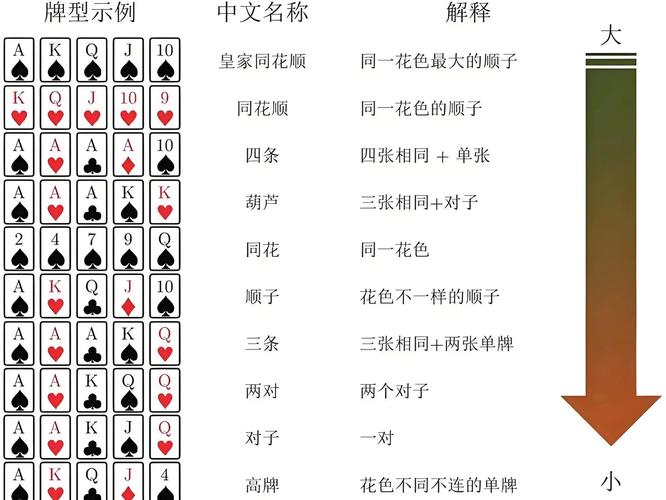“德州扑克攻略”了解游戏快人一步 “德州扑克攻略”了解游戏快人一步