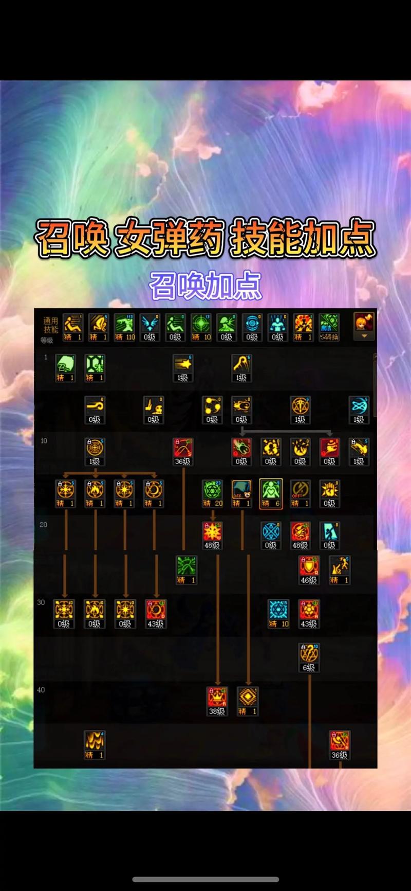 召唤技能加点,召唤技能加点怎么加 召唤技能加点,召唤技能加点怎么加