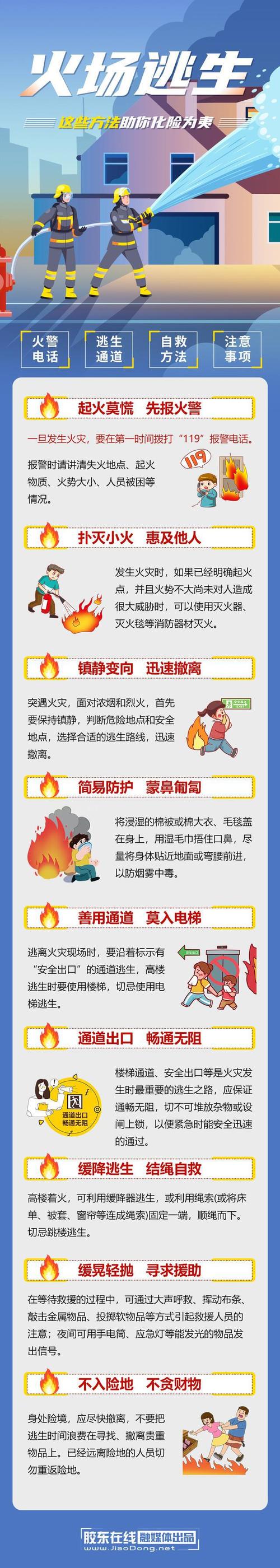 关于“火灾逃生技能”你可能想知道