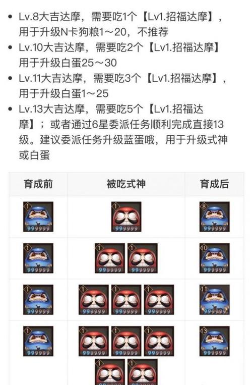阴阳师粘土教程蓝蛋-阴阳师蓝蛋碎片怎么合成 阴阳师粘土教程蓝蛋-阴阳师蓝蛋碎片怎么合成