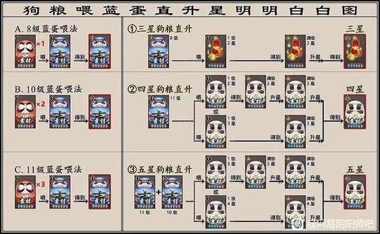 阴阳师粘土教程蓝蛋-阴阳师蓝蛋碎片怎么合成 阴阳师粘土教程蓝蛋-阴阳师蓝蛋碎片怎么合成