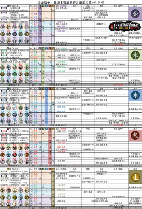 关于“三国全面战争技能代码”你可能想知道